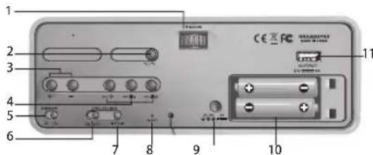 OREGON SCIENTIFIC RRA320PNX - VISTA POSTERIOR (FIG. 2) - 1