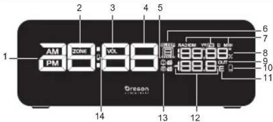 OREGON SCIENTIFIC RRA320PNX - VORDERANSICHT (ABB. 1) - 1