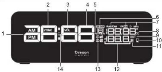 OREGON SCIENTIFIC RRA320PNX - VISTA FRONTAL (FIG. 1) - 1
