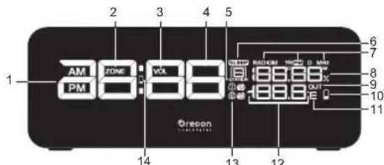 OREGON SCIENTIFIC RRA320PNX - PANORAMICA - 1