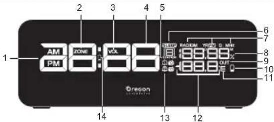 OREGON SCIENTIFIC RRA320PNX - VOORAANZICHT (FIG.1) - 1