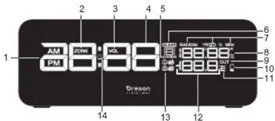OREGON SCIENTIFIC RRA320PNX - FRAMSIDA (FIG.1) - 1