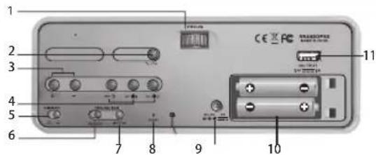 OREGON SCIENTIFIC RRA320PNX - ACHTERAANZICHT (FIG.2) - 1