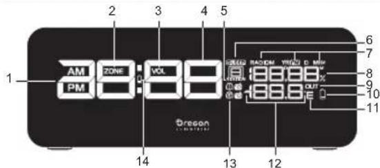 OREGON SCIENTIFIC RRA320PNX - VUE AVANT (FIG.1) - 1