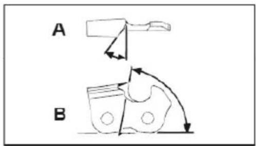 SCHEPPACH MFH52004P - Wartung und Schärfung der Sägekette - 1
