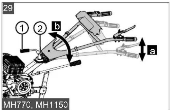 29 ① ② b a MH770, MH1150