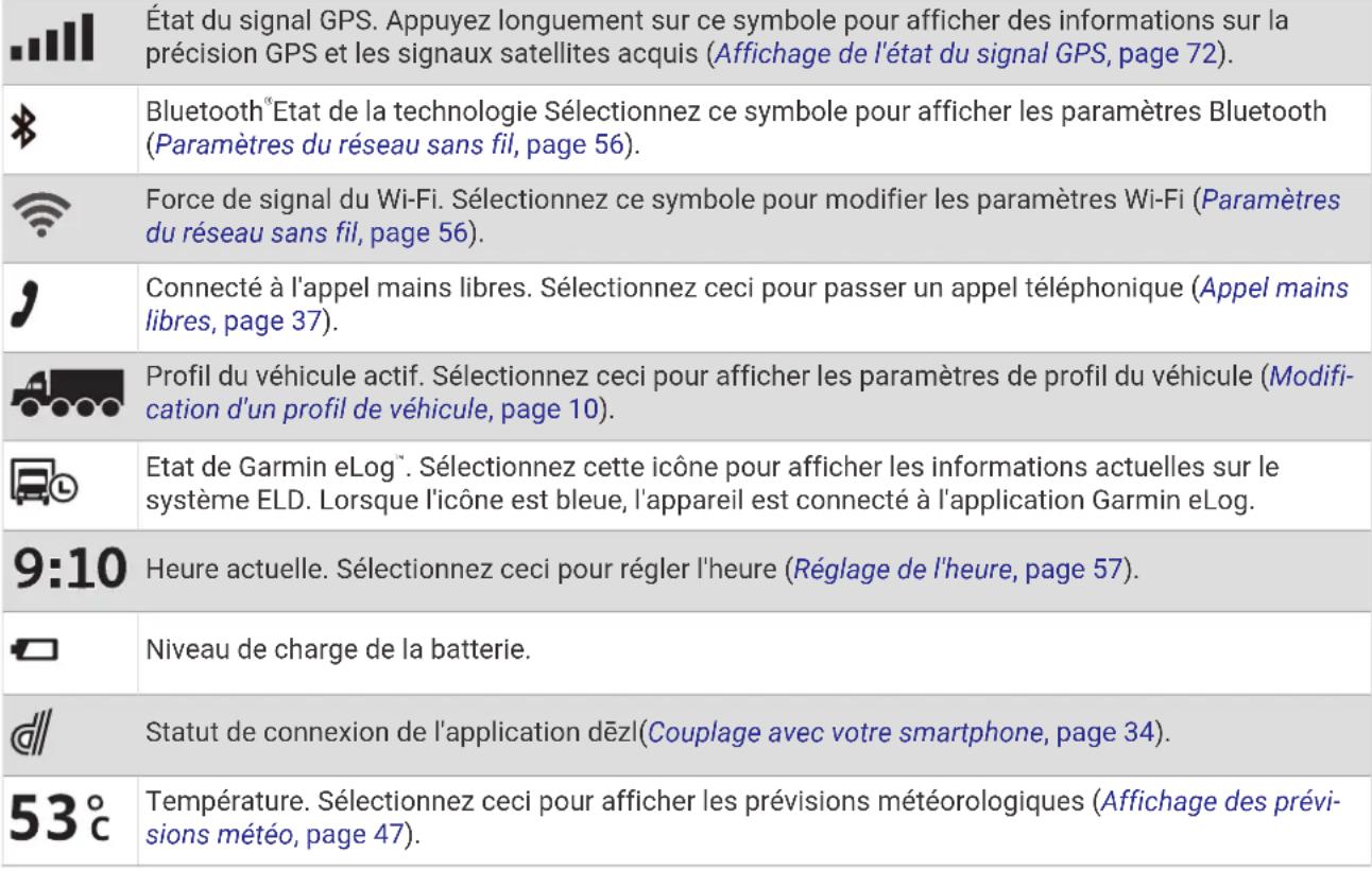 GARMIN DEZL LGV710 - Icônes de la barre d'état - 1
