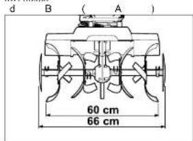 d B ( A ) 60 cm 66 cm