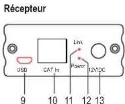 Speaka SP8567416 - B) appareils raccordés - 3