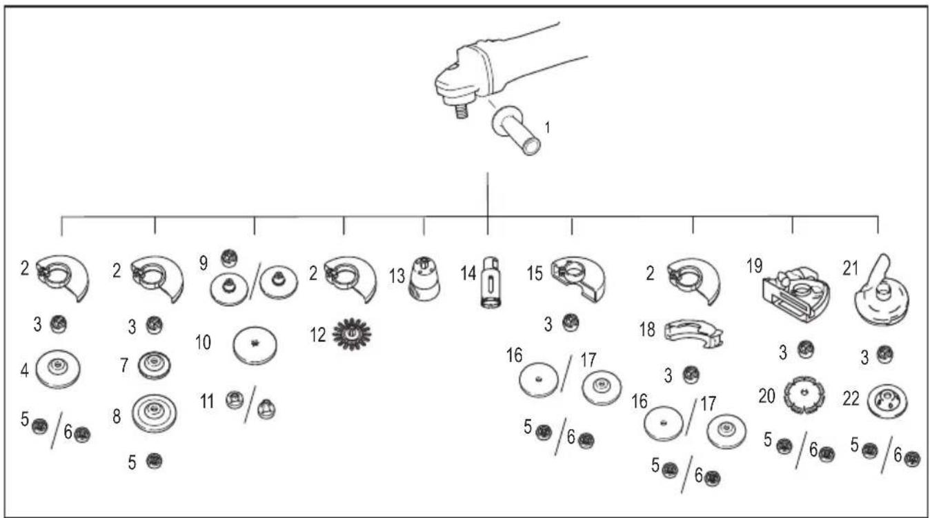 MAKITA DGA511 - ATTENTION : L'utilisation de l'outil avec des carters de protection incorrects peut entraîner les risques suivants. - 1