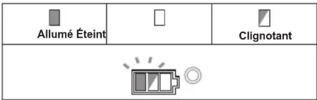 MAKITA DGA511 - Déverrouillage de la protection - 1