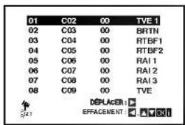 01 C02 00 TVE 1 02 C03 00 BRTN 03 C04 00 RTBF1 04 C05 00 RTBF2 05 C06 00 RAI 1 06 C07 00 RAI 2 07 C08 00 RAI 3 08 C09 00 TVE DEPLACER1 EFFACEMENT