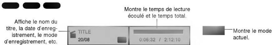 Affiche le nom du titre, la date d'enregistrement, le mode d'enregistrement, etc. TITLE 20/08 0:06:32 / 2:12:10 Montre le temps de lecture écoulé et le temps total. Montre le mode actuel.