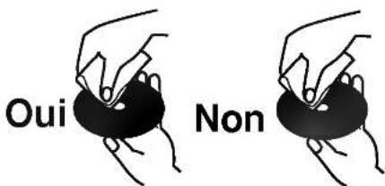 Oui Non