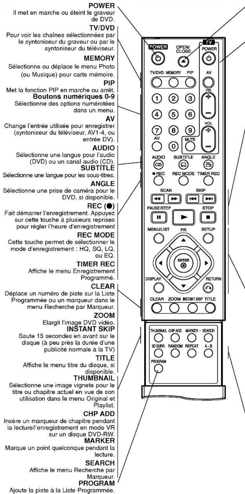 POWER Il met en marche ou éteint le graveur de DVD. TV/DVD Pour voir les chaînes sélectionnées par le syntoniseur du graveur ou par le syntoniseur du téléviseur. MEMORY Sélectionne ou déplace le menu Photo (ou Musique) pour carte mémoire. PIP Met la fonction PIP en marche ou arrêt. Boutons numériques 0-9 Sélectionne des options numérotées dans un menu. AV Change l'entrée utilisée pour enregistrer (syntoniseur du téléviseur, AV1-4, ou entrée DV). AUDIO Sélectionne une langue pour l'audio (DVD) ou un canal audio (CD). SUBTITLE Sélectionne une langue pour les sous-titres. ANGLE Sélectionne une prise de caméra pour le DVD, si disponible. REC (●) Fait démarrer l'enregistrement. Appuyez sur cette touche à plusieurs reprises pour régler l'heure d'enregistrement REC MODE Cette touche permet de sélectionner le mode d'enregistrement : HQ, SQ, LQ, ou EQ. TIMER REC Affiche le menu Enregistrement Programmé. CLEAR Déplace un numéro de piste sur la Liste Programmée ou un marqueur dans le menu Recherche par Marqueur. ZOOM Elargit l'image DVD vidéo. INSTANT SKIP Saute 15 secondes en avant sur le disque (à peu près la durée d'une publicité normale à la TV) TITLE Affiche le menu titre du disque, si disponible. THUMBNAIL Sélectionne une image vignete pour le titre ou chapitre actuel en vue de son utilisation dans le menu Original et Playlist. CHP ADD Insère un marqueur de chapitre pendant la lecture/l'enregistrement en mode VR sur un disque DVD-RW. MARKER Marque un point quelconque pendant la lecture. SEARCH Affiche le menu Recherche par Marqueur. PROGRAM Ajoute la piste à la Liste Programmée.