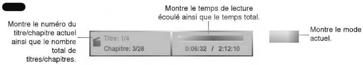 Montre le numéro du titre/chapitre actuel ainsi que le nombre total de titres/chapitres. Titre: 1/4 Chapitre: 3/28 0:06:32 / 2:12:10 Montre le temps de lecture écoulé ainsi que le temps total. Montre le mode actuel.