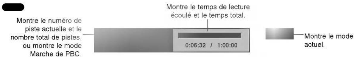 Montre le numéro de piste actuelle et le nombre total de pistes, ou montre le mode Marche de PBC. 0:06:32 / 1:00:00 Montre le temps de lecture écoulé et le temps total. Montre le mode actuel.