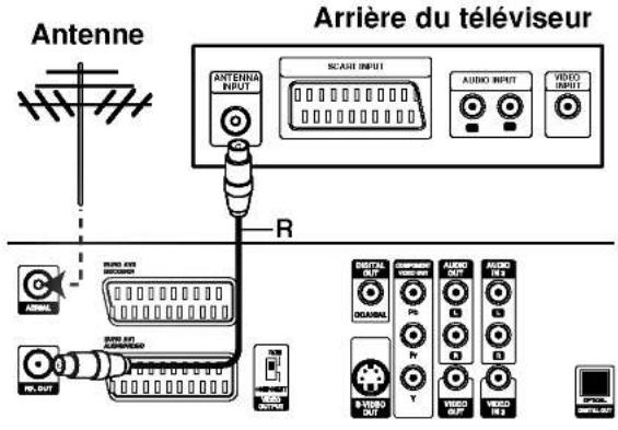 Antenne Arrière du téléviseur ANTENNIA INPUT SCARB INPUT AUDIO INPUT VIDEO INPUT R ARRIERE RND OUT AVOCADO RND OUT AVOCADO RND OUT DISZAL OUT AVOCADO AUDIO OUT AUDIO OUT VOUT VOUT VOUT VOUT VOUT VOUT VOUT