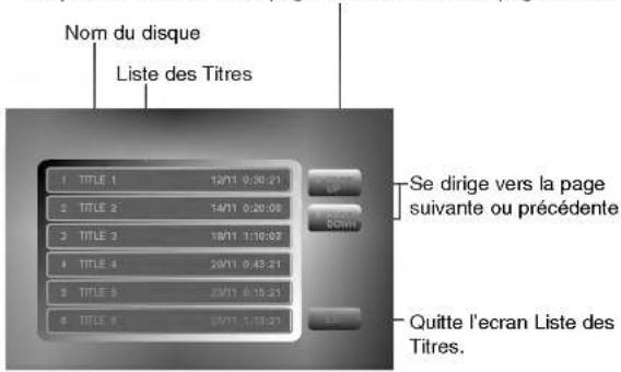Nom du disque Liste des Titres 1 TITLE 1 12/7/1 0:30:21 2 TITLE 2 14/7/1 0:20:08 3 TITLE 3 18/7/1 1:10:03 4 TITLE 4 20/7/1 0:43:21 5 TITLE 5 23/7/1 0:19:21 6 TITLE 6 25/7/1 1:18:21 Se dirige vers la page suivante ou précédente Quitte l'ecran Liste des Titres.