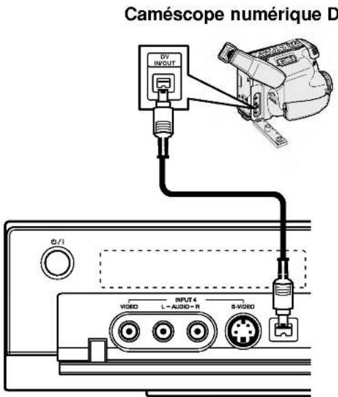 Caméscope numérique D DV INPUT G/1 INPUT 4 VIDEO L-AUDIO-R S-VIDEO