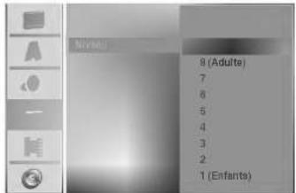 Niveau 8 (Adulte) 7 6 5 4 3 2 1 (Enfants)