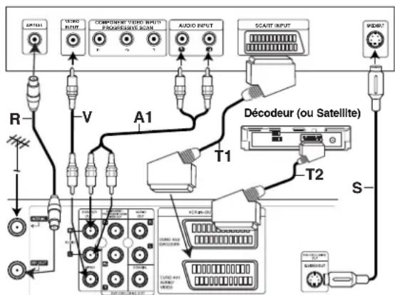 LG V390HP - Branchement de Base (RF) - 1
