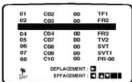 01 C02 00 TF1 02 C03 00 FR2 04 C04 00 FR3 05 C07 00 TV2 06 C08 00 SVT 07 C09 00 SVT1 08 C10 00 PR-08 DEPLACEMENT : ▶ EFFACEMENT : ▼