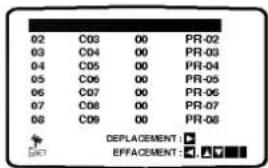 02 C03 00 PR-02 03 C04 00 PR-03 04 C05 00 PR-04 05 C06 00 PR-05 06 C07 00 PR-06 07 C08 00 PR-07 08 C09 00 PR-08 DEPLACEMENT: EFFACEMENT: