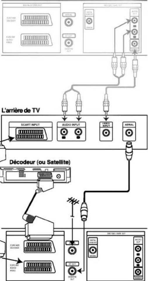LG DC593PQ - Branchement exclusif pour le DVD - 1