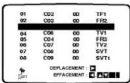01 C02 00 TF1 02 C03 00 FR2 04 C06 00 TV1 05 C04 00 FR3 06 C07 00 TV2 07 C08 00 SVT 08 C09 00 SVT1 DEPLACEMENT: ▼ EFFECTMENT: ▼
