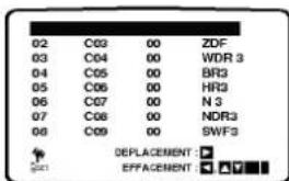 02 C03 00 ZDF 03 C04 00 WDR 3 04 C05 00 BR3 05 C06 00 HR3 06 C07 00 N 3 07 C08 00 NDR3 08 C09 00 SWF3 DEPLACEMENT: EFFACEMENT:
