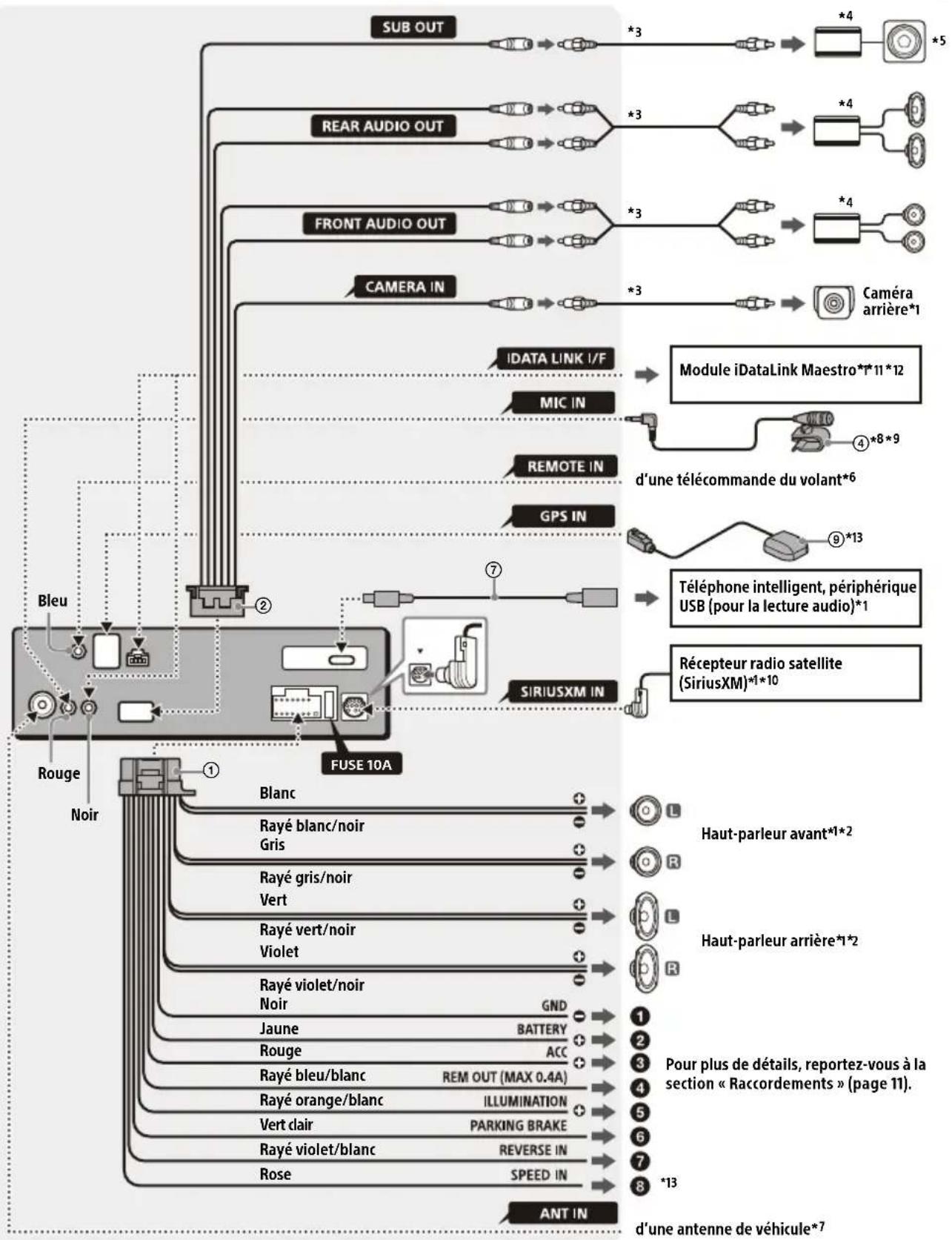 SONY XAVAX4000 - Raccordement - 1
