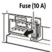 SONY XAVAX4000 - Fuse replacement - 1