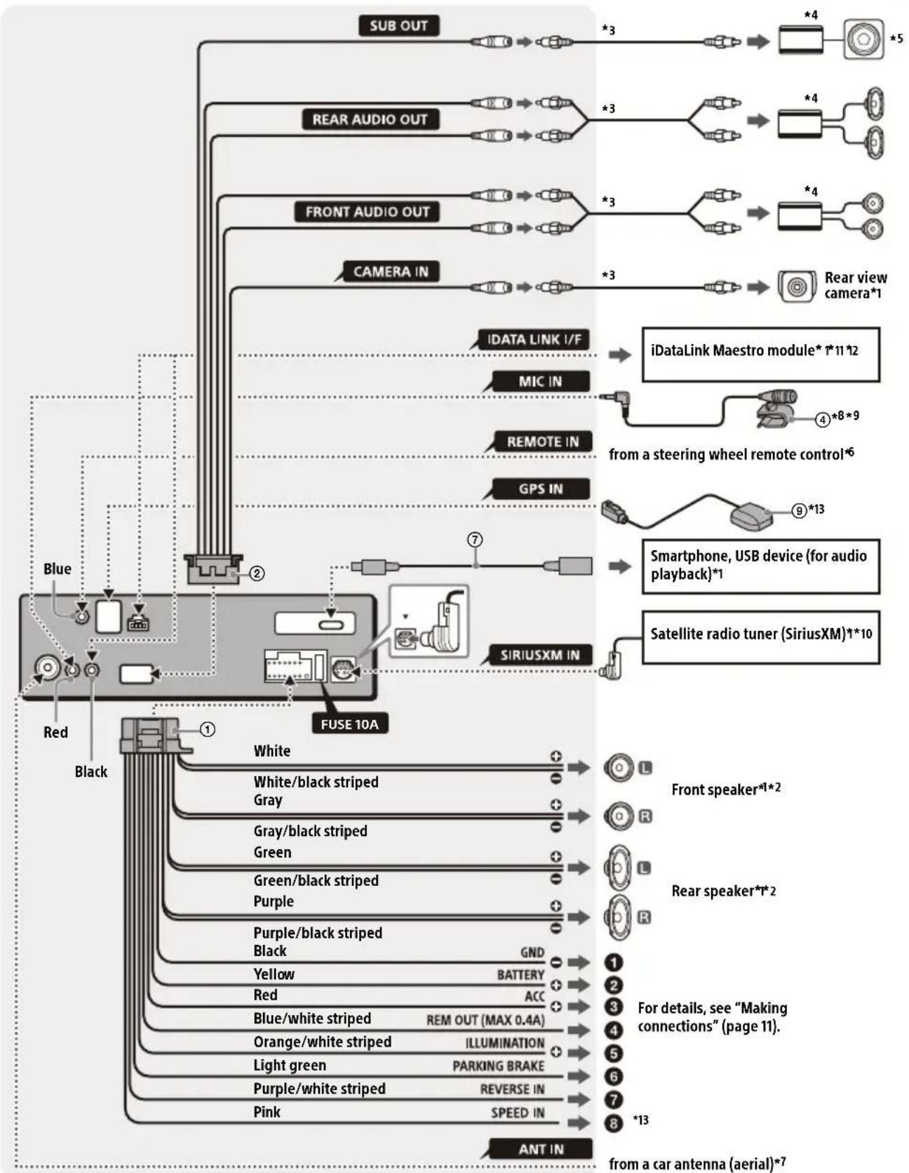 SONY XAVAX4000 - Connection - 1