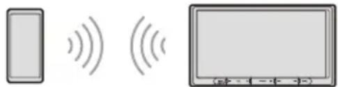 SONY XAVAX4000 - Pairing with a Bluetooth® Device - 1