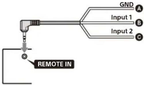 SONY XAVAX4000 - When using the steering wheel remote control - 1