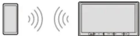 SONY XAVAX4000 - Pairage avec un périphérique Bluetooth® - 1
