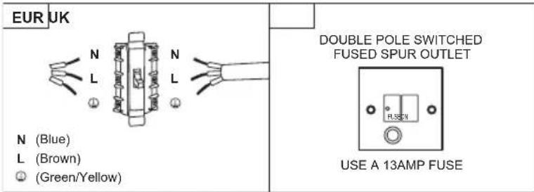 EUR UK N (Blue) L (Brown) (Green/Yellow) DOUBLE POLE SWITCHED FUSED SPUR OUTLET USE A 13AMP FUSE