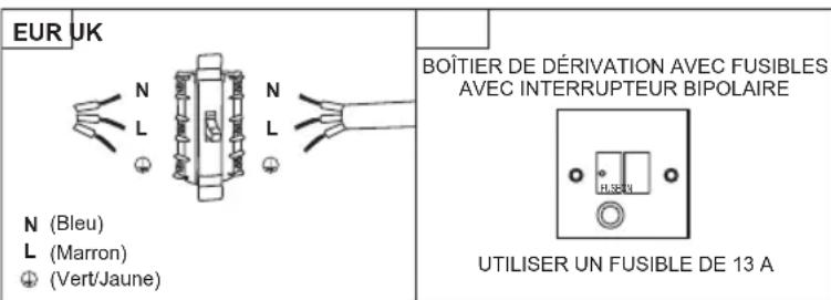 EUR UK N (Bleu) L (Marron) ⊕ (Vert/Jaune) BOÎTIER DE DÉRIVATION AVEC FUSIBLES AVEC INTERRUPTEUR BIPOLAIRE UTILISER UN FUSIBLE DE 13 A
