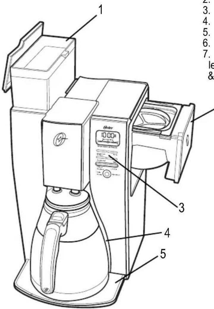 OSTER BVSTDC4411013 - DESCRIPTION DE L'APPAREIL - 1