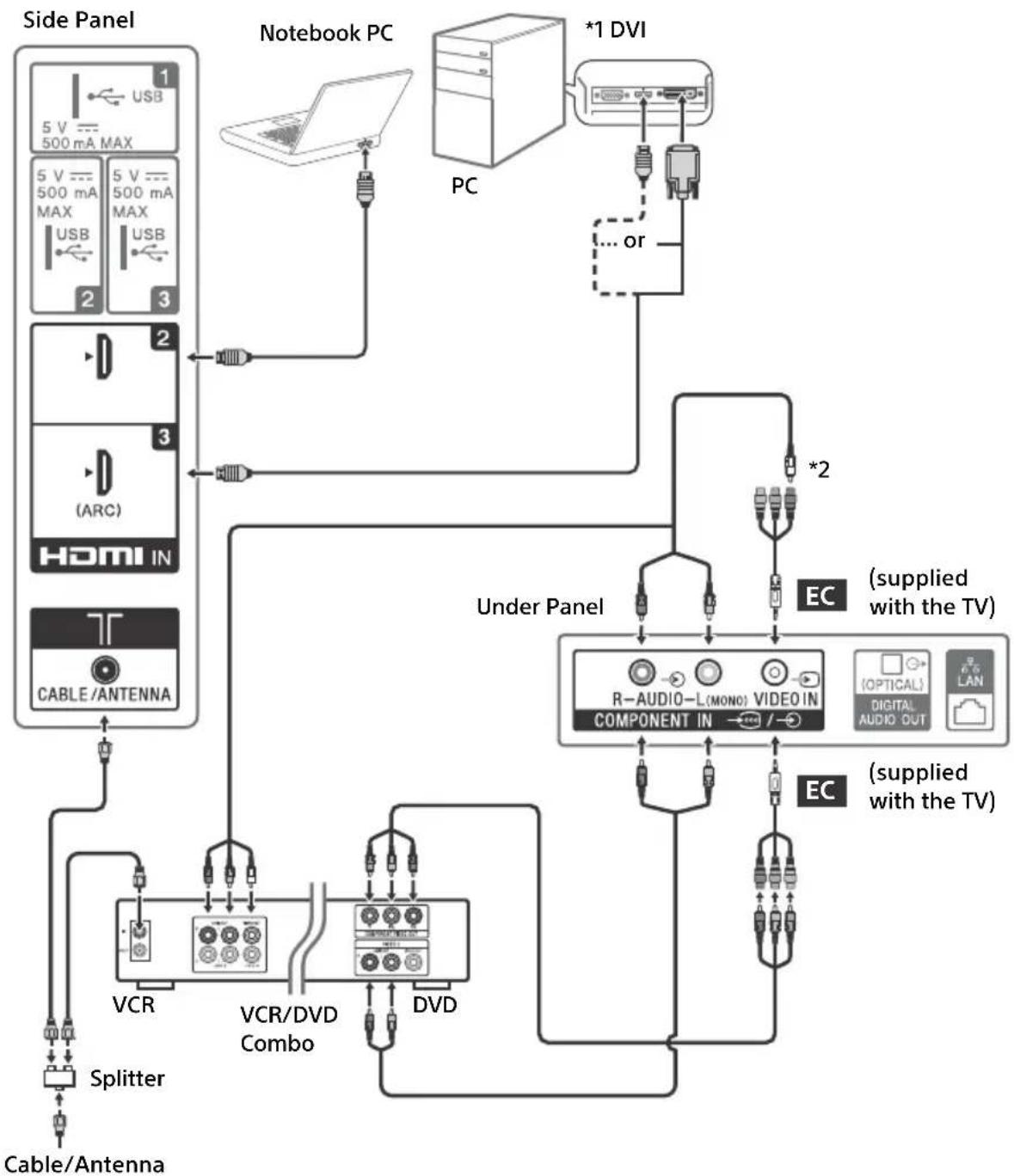 SONY Bravia KD43X720E - Showing HD Basic Connection with Home Theater System - 2