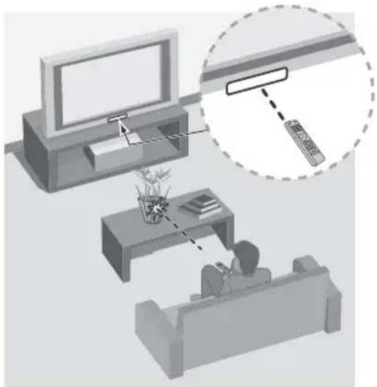 SONY Bravia KD43X720E - Guidelines for Remote Control - 1