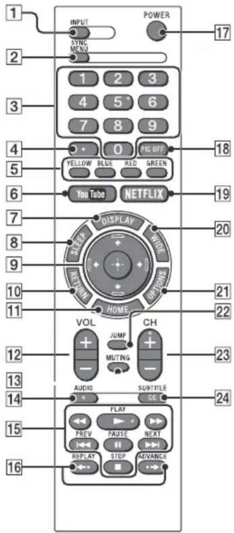 SONY Bravia KD43X720E - Remote Control - 1