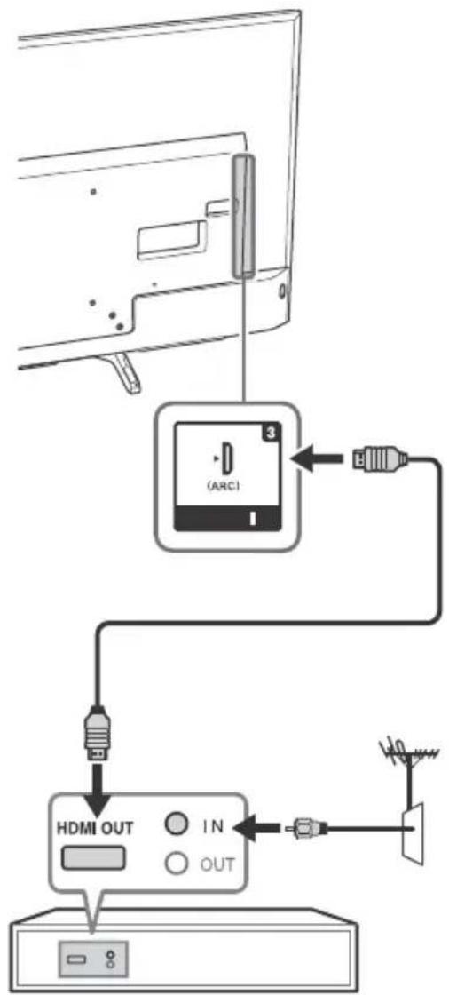 SONY Bravia KD43X720E - connection - 1