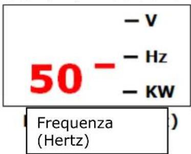 Fuxtec FXIG12 - Indicazione sul display - 2