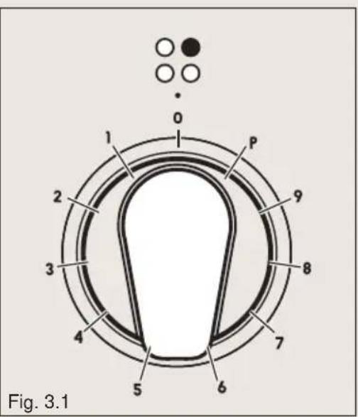 BORETTI CFBI601IX - Boutons de contrôle - 1