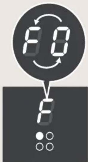 BORETTI CFBI601IX - Als de display(s) slechts gedeeltelijk of Niet oplichten. - 1