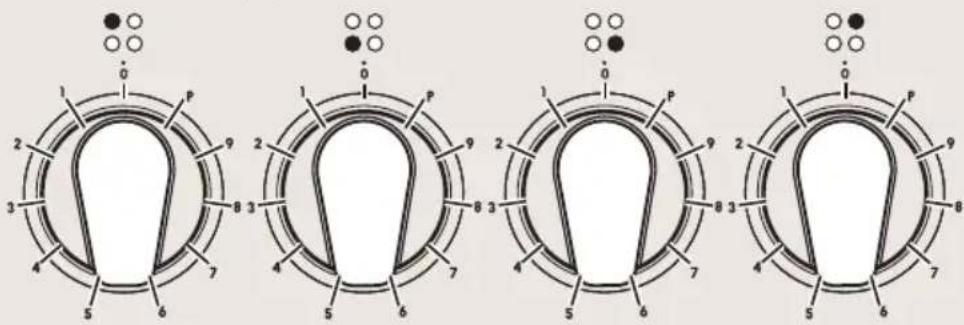 BORETTI CFBI601IX - Maximales Leistungsmanagement - 5