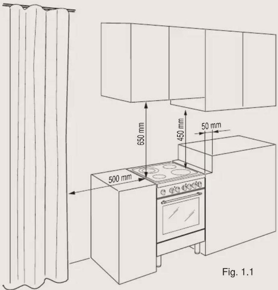BORETTI CFBI601IX - Installation - 1
