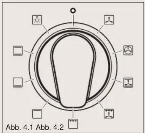 BORETTI CFBI601IX - Vorsicht - 1